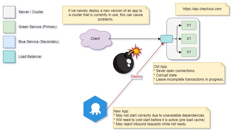 Client / Server Fail Deploy