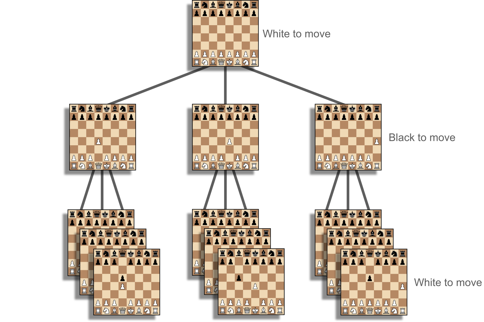 Chess diagram